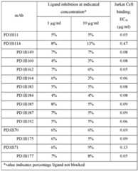 Figure imgf000224_0001