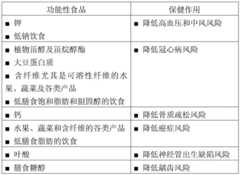 Figure BDA0000380125630000021