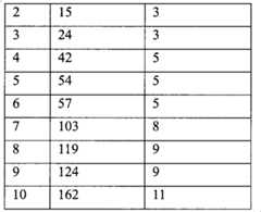 Figure BPA00001242850700181