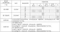 Figure BDA0003809774410000112