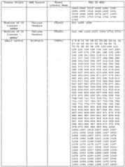 Figure imgf000121_0001