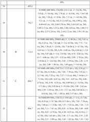 Figure BDA0003027048450003961