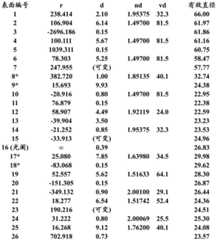 Figure BDA0001586411990000223