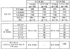 Figure 112015061795592-pat00030