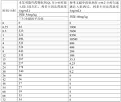 Figure PCTCN2020084832-APPB-000001