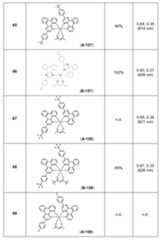 Figure 112016127432516-pat00231