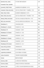 Figure BDA0002923396490000231