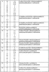 Figure imgf000095_0001