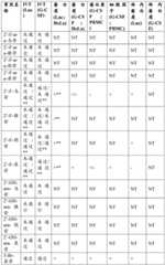 Figure BDA0002572923940005361