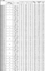 Figure JPOXMLDOC01-appb-T000130