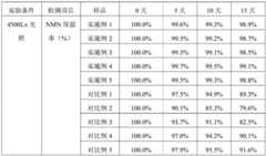 Figure BDA0002858750450000151