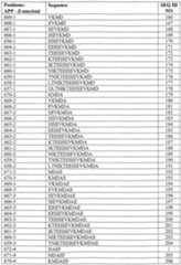 Figure imgf000067_0001