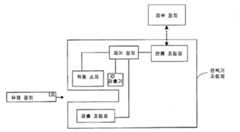 Figure R1020137033688