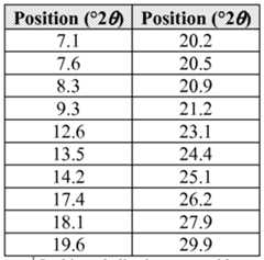 Figure imgf000132_0002
