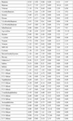 Figure imgf000122_0001