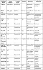 Figure imgf000164_0001