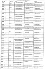 Figure BDA0000048852290000951