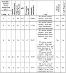 Figure imgf000203_0001