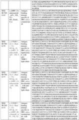 Figure imgf000160_0001