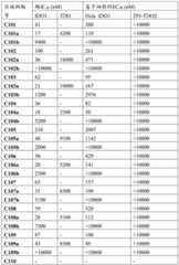 Figure RE-GDA0003303574510002811