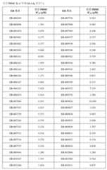 Figure 112014126184618-pct00170