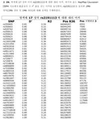 Figure 112009039015573-PCT00067