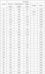 Figure BDA0001226213130000381