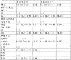 Figure A20078003306600591