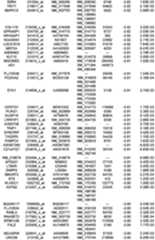 Figure 112018088977530-pat00225