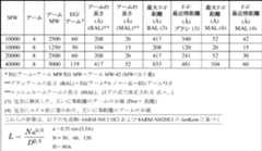 Figure 0007216638000012