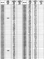 Figure BPA0000293692940000991