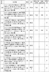 Figure 200680048734010000201561