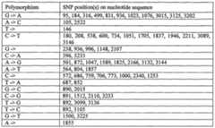 Figure imgf000243_0001