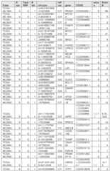 Figure imgf000258_0001