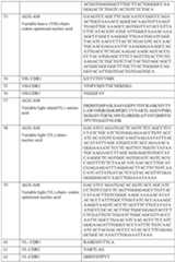 Figure imgf000152_0001