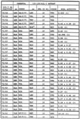 Figure imgf000203_0001