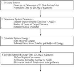 Figure US07438447-20081021-C00001