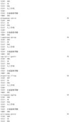 Figure IDA0002976854360000911