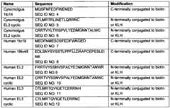 Figure imgf000118_0001