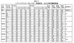 Figure 2023012548000819