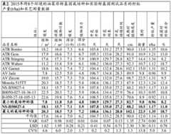 Figure BDA0004086423290000801