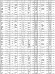 Figure imgf000237_0001