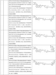 Figure GDA0003276334280000571