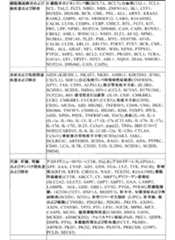 Figure 0007269990000004