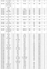 Figure JPOXMLDOC01-appb-T000090