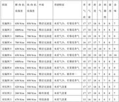 Figure BDA0003128561110000131