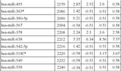 Figure US08216784-20120710-C00025