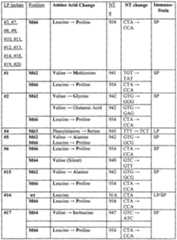 Figure imgf000053_0001