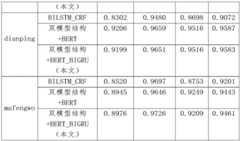 Figure BDA0003010659280000161