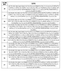 Figure 2022507958000025